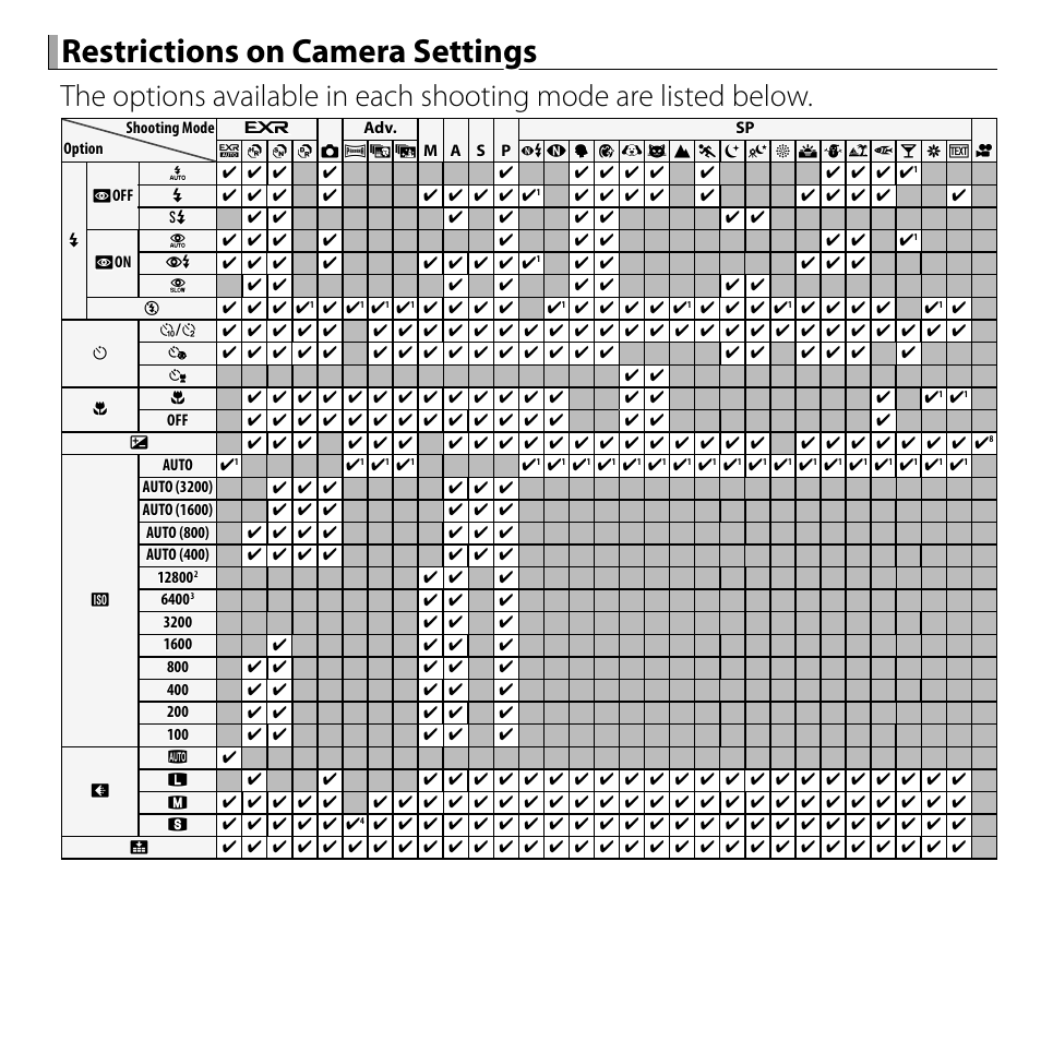 Restrictions on camera settings | FujiFilm FinePix F550EXR User Manual | Page 149 / 151