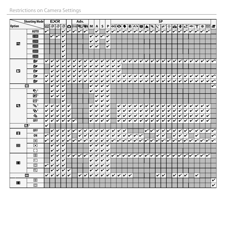 Restrictions on camera settings | FujiFilm FinePix F550EXR User Manual | Page 150 / 151