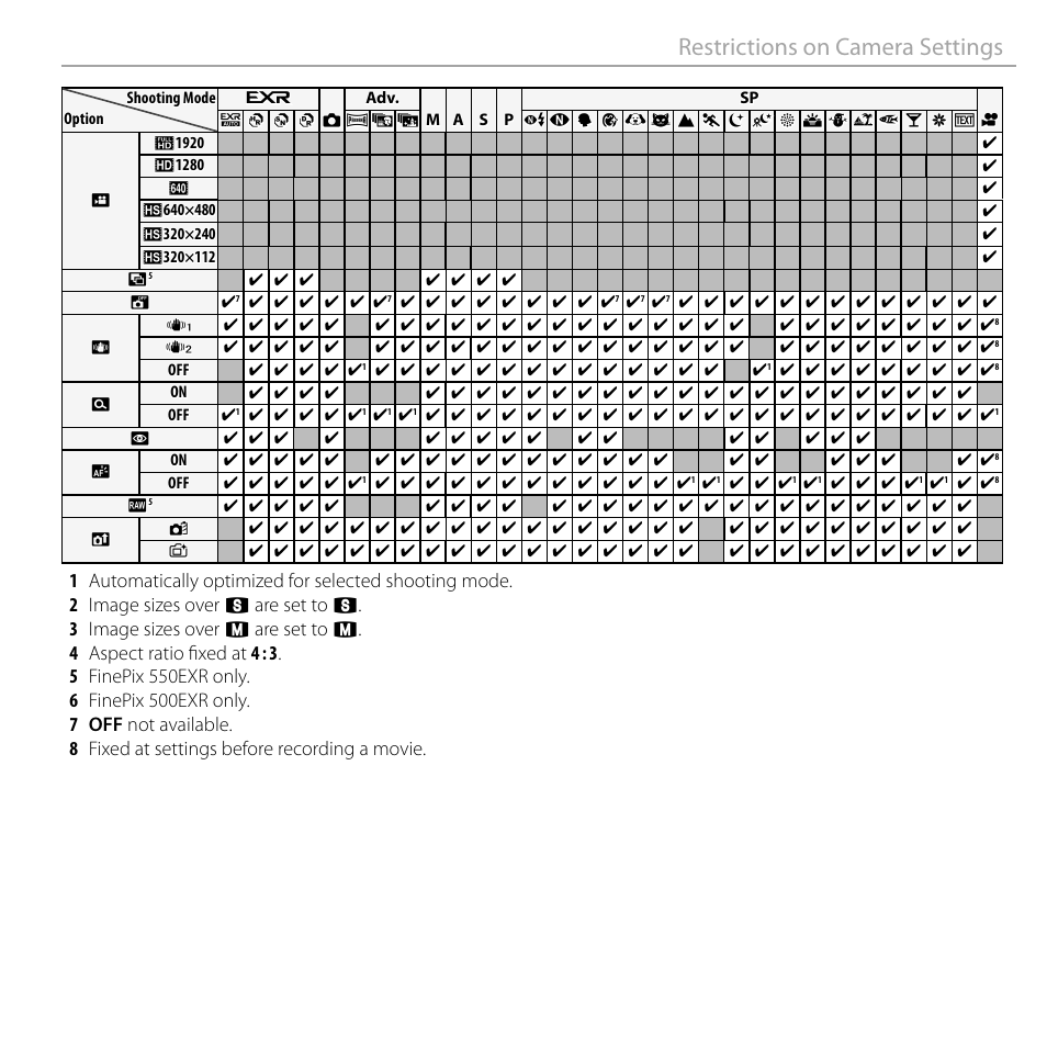 Restrictions on camera settings | FujiFilm FinePix F550EXR User Manual | Page 151 / 151