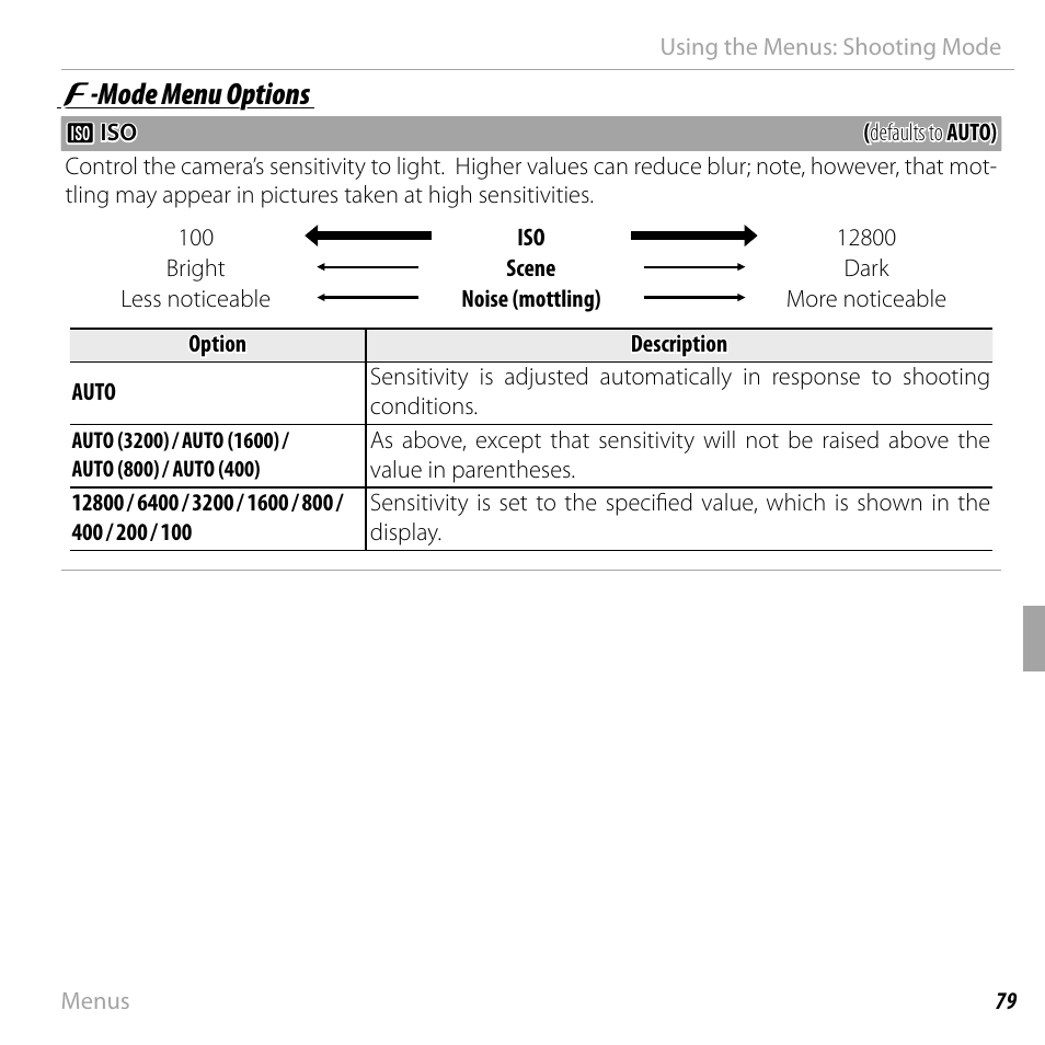 Ff -mode menu options -mode menu options | FujiFilm FinePix F550EXR User Manual | Page 97 / 151