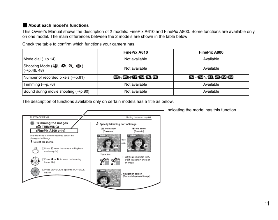 Indicating the model has this function | FujiFilm FinePix A800 User Manual | Page 11 / 164