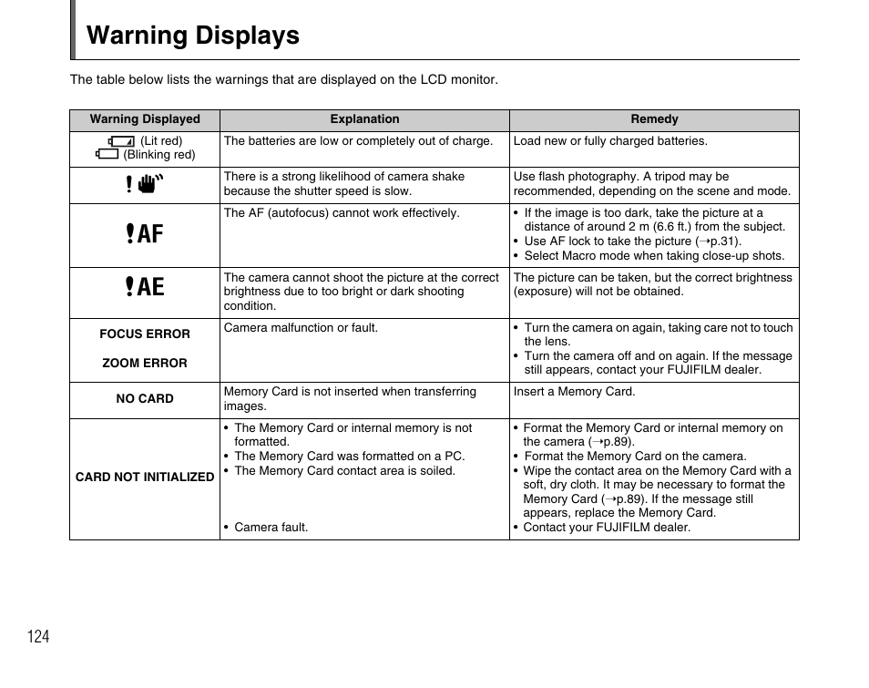 Warning displays | FujiFilm FinePix A800 User Manual | Page 124 / 164