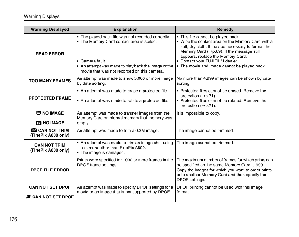 FujiFilm FinePix A800 User Manual | Page 126 / 164