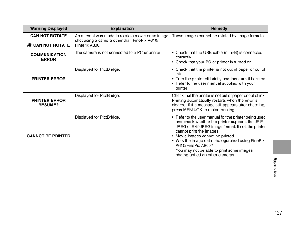 FujiFilm FinePix A800 User Manual | Page 127 / 164