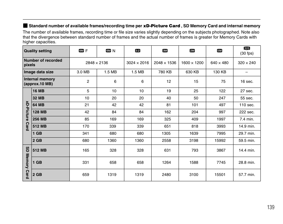 FujiFilm FinePix A800 User Manual | Page 139 / 164