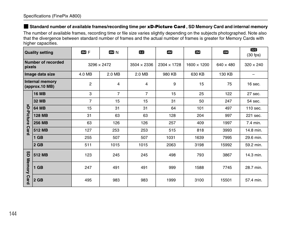 FujiFilm FinePix A800 User Manual | Page 144 / 164