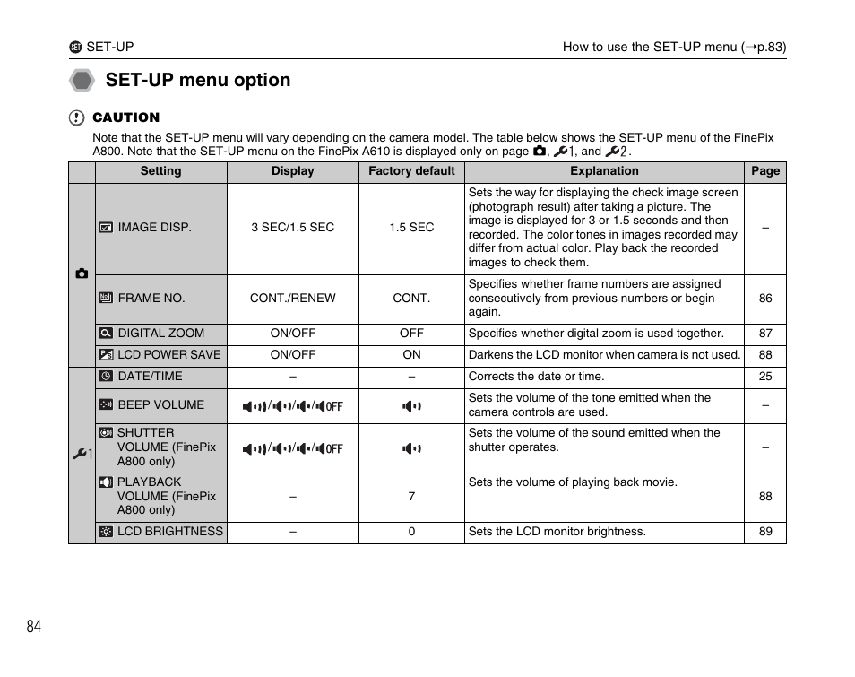 Set-up menu option | FujiFilm FinePix A800 User Manual | Page 84 / 164