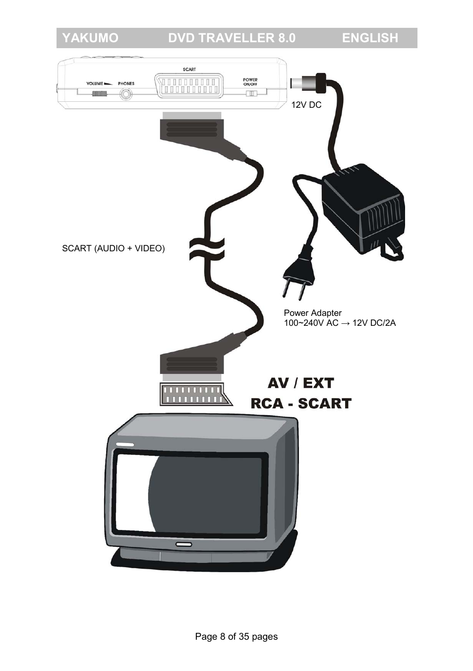 Yakumo dvd traveller 8.0 english | FujiFilm Yakumo DVD Travelle User Manual | Page 12 / 40