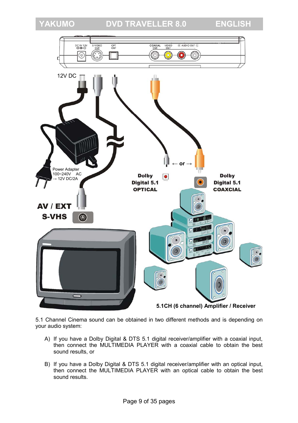 Yakumo dvd traveller 8.0 english | FujiFilm Yakumo DVD Travelle User Manual | Page 13 / 40