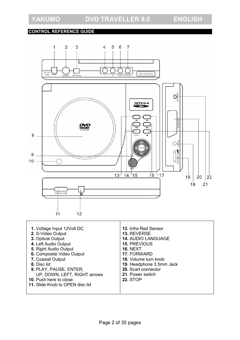 Yakumo dvd traveller 8.0 english | FujiFilm Yakumo DVD Travelle User Manual | Page 6 / 40