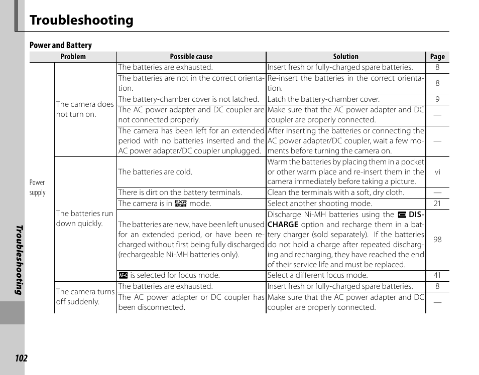 Troubleshooting | FujiFilm FinePix HS20EXR User Manual | Page 114 / 136