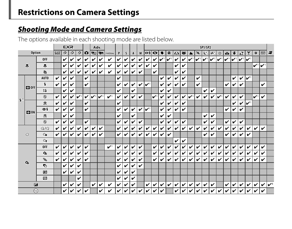 Restrictions on camera settings, Shooting mode and camera settings | FujiFilm FinePix HS20EXR User Manual | Page 133 / 136