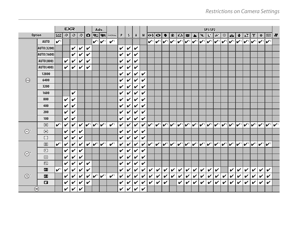 Restrictions on camera settings | FujiFilm FinePix HS20EXR User Manual | Page 134 / 136