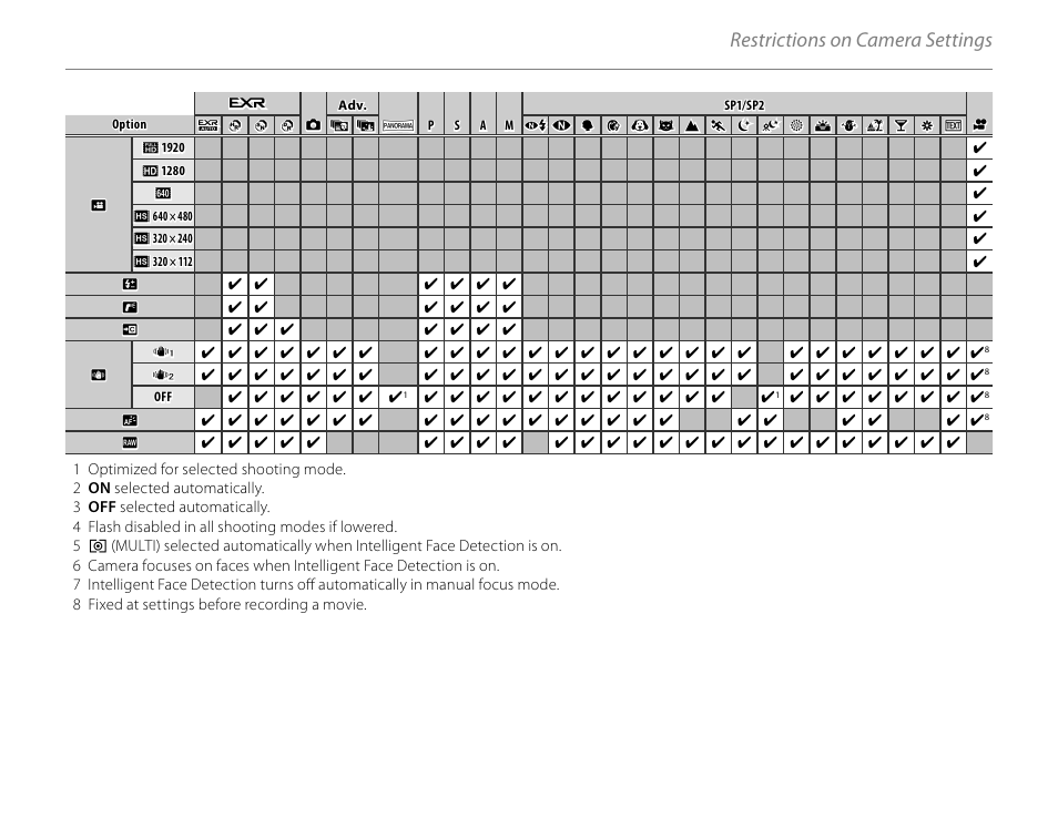 Restrictions on camera settings | FujiFilm FinePix HS20EXR User Manual | Page 136 / 136