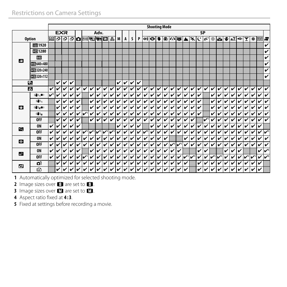 Restrictions on camera settings | FujiFilm FinePix F660EXR User Manual | Page 146 / 146