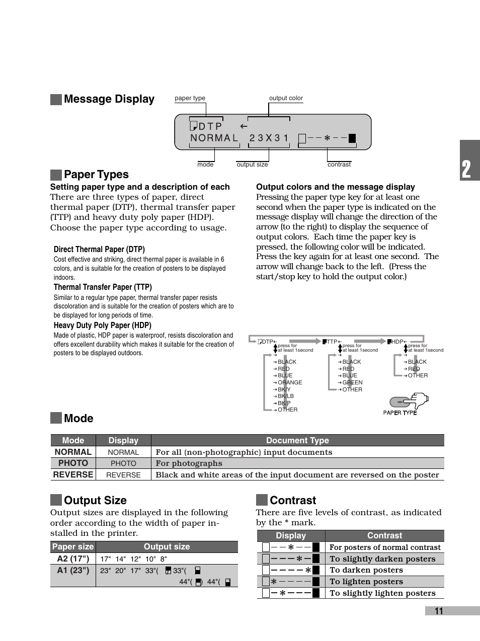 Message display paper types, Contrast, Output size | Mode | FujiFilm 3000 User Manual | Page 13 / 38