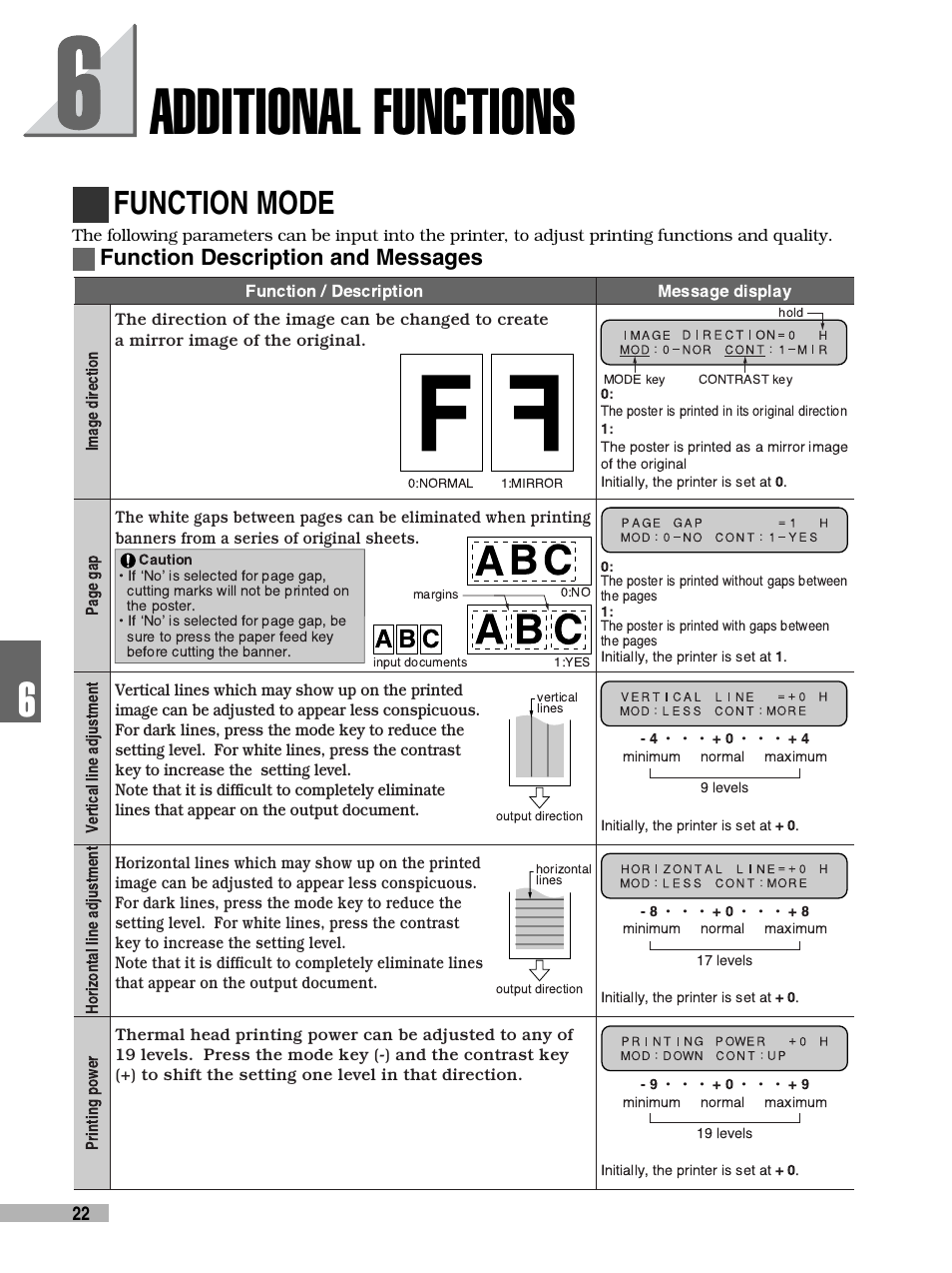 Additional functions, Function mode, Function description and messages | FujiFilm 3000 User Manual | Page 24 / 38