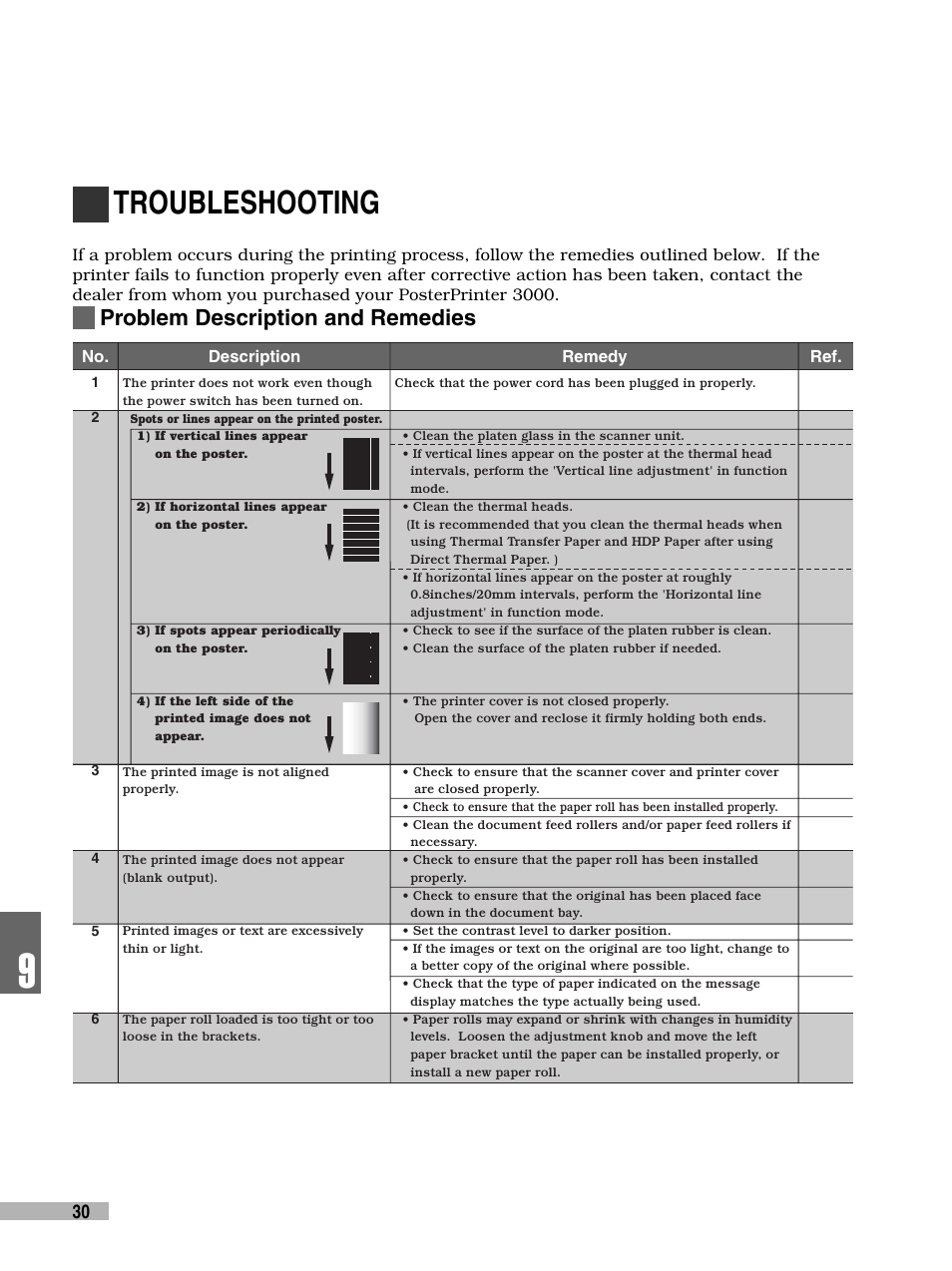 Troubleshooting, Problem description and remedies | FujiFilm 3000 User Manual | Page 32 / 38