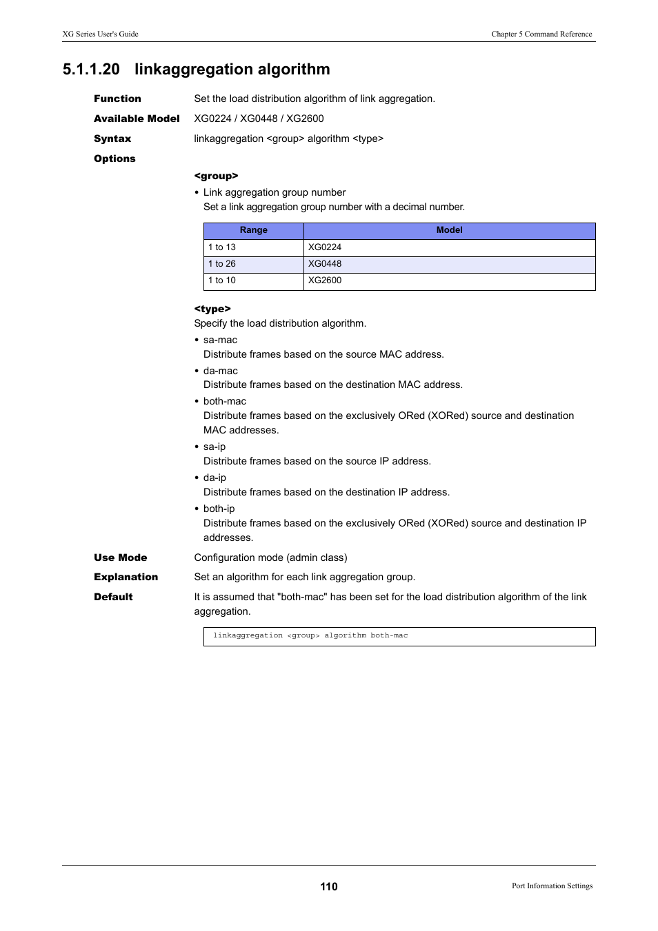 20 linkaggregation algorithm | FUJITSU XG Series P3NK-4452-01ENZD User Manual | Page 110 / 614