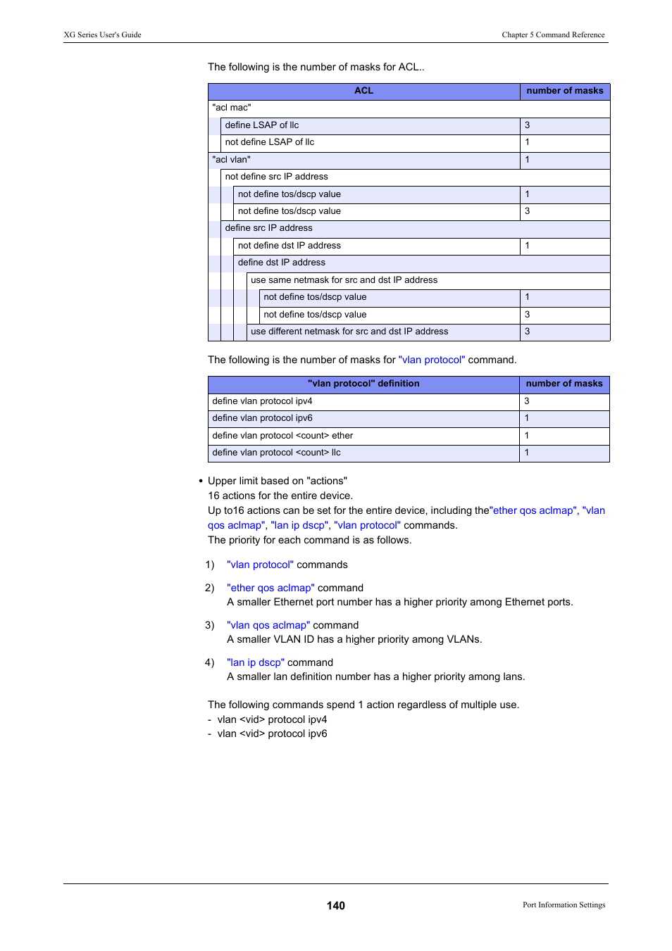 FUJITSU XG Series P3NK-4452-01ENZD User Manual | Page 140 / 614