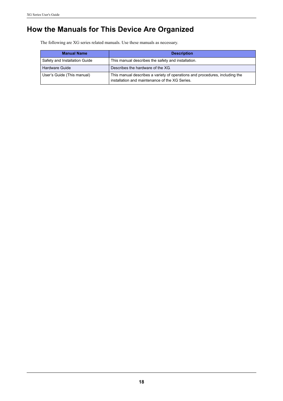How the manuals for this device are organized | FUJITSU XG Series P3NK-4452-01ENZD User Manual | Page 18 / 614