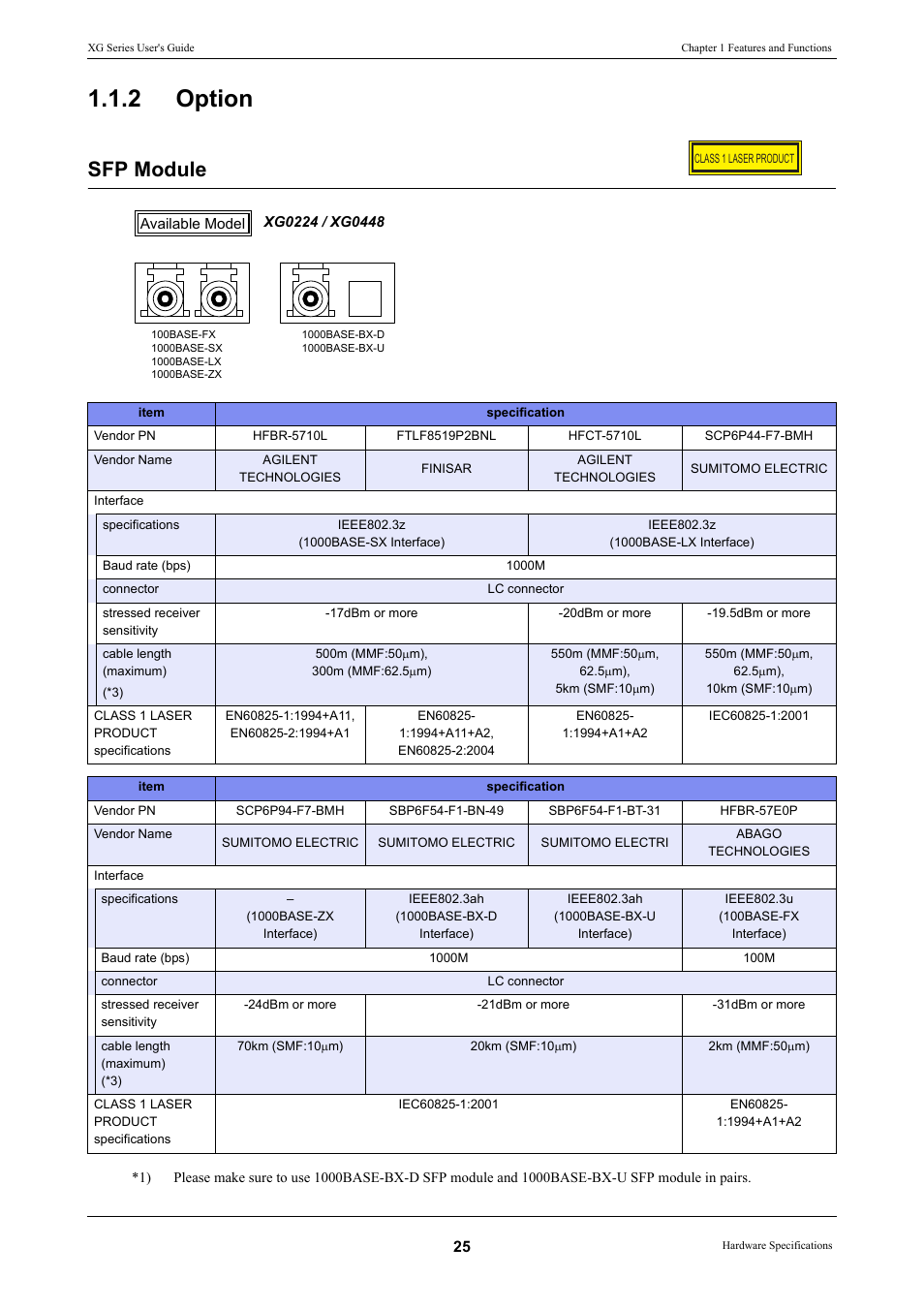 2 option, Option, Sfp module | FUJITSU XG Series P3NK-4452-01ENZD User Manual | Page 25 / 614
