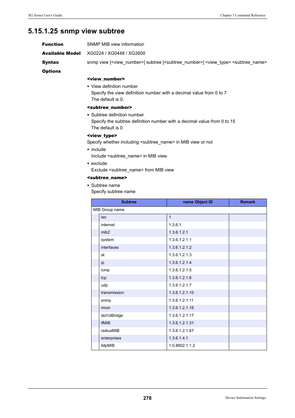 25 snmp view subtree, Snmp view subtree, If a | Command d, Comman | FUJITSU XG Series P3NK-4452-01ENZD User Manual | Page 278 / 614