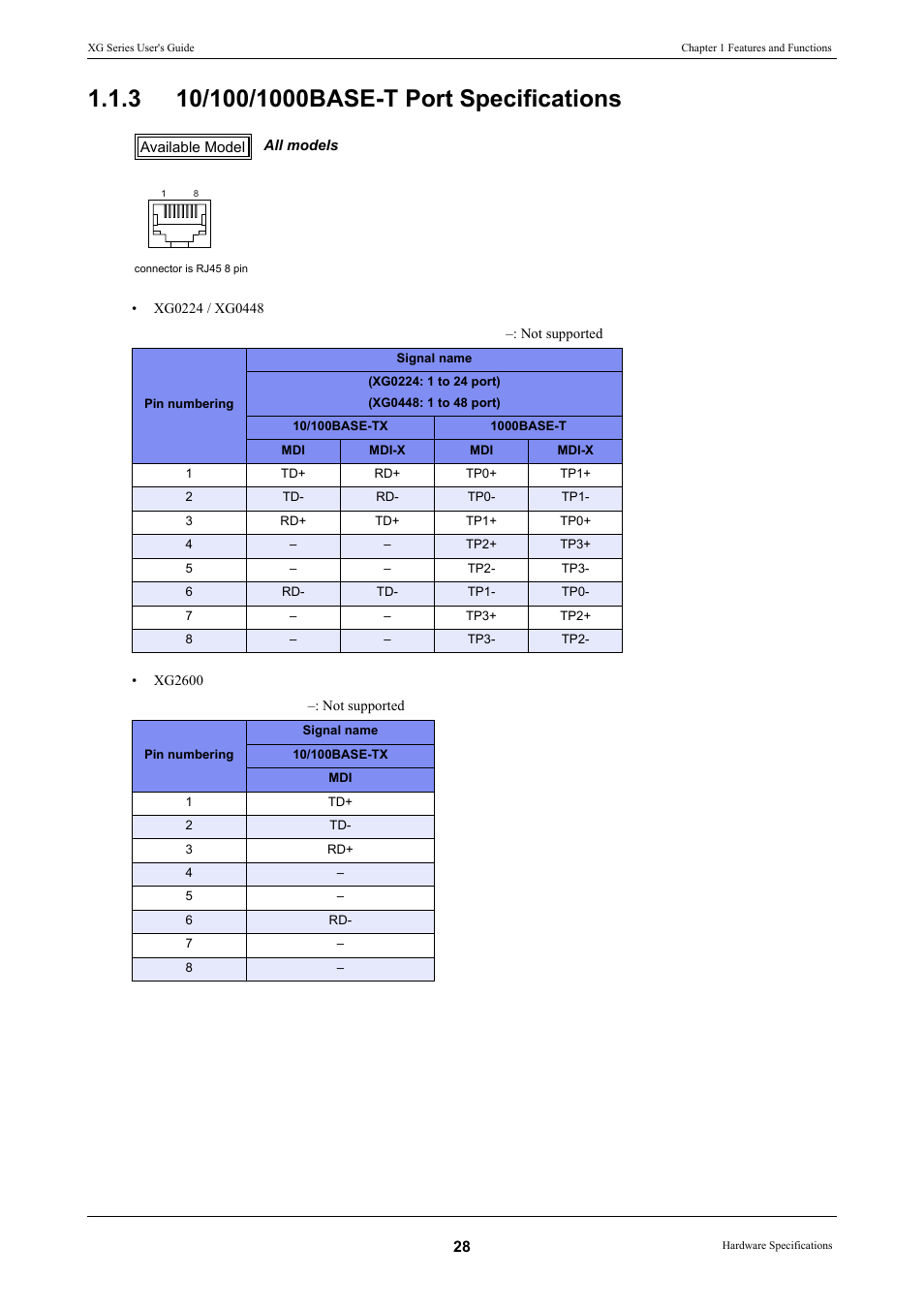 3 10/100/1000base-t port specifications, 10/100/1000base-t port specifications | FUJITSU XG Series P3NK-4452-01ENZD User Manual | Page 28 / 614