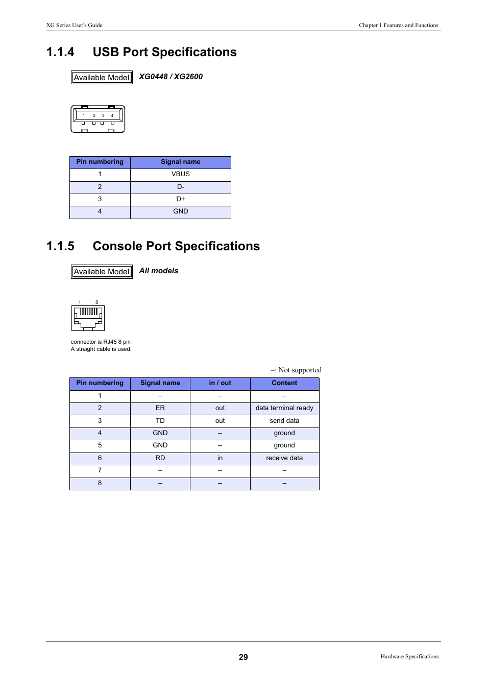 4 usb port specifications, 5 console port specifications, Usb port specifications | Console port specifications | FUJITSU XG Series P3NK-4452-01ENZD User Manual | Page 29 / 614