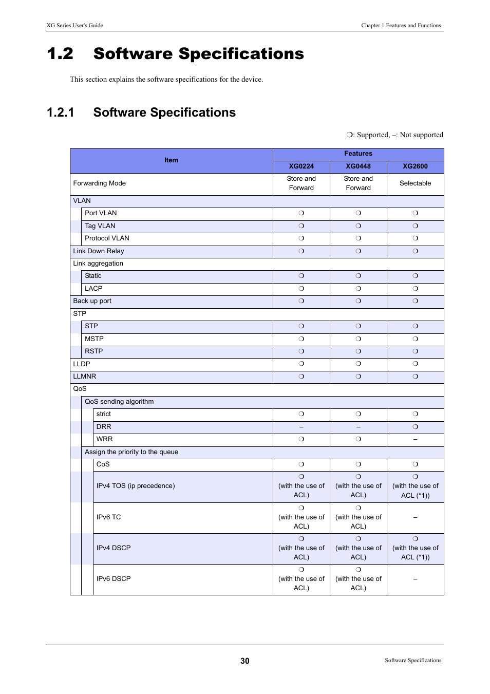 2 software specifications, 1 software specifications, Software specifications | FUJITSU XG Series P3NK-4452-01ENZD User Manual | Page 30 / 614