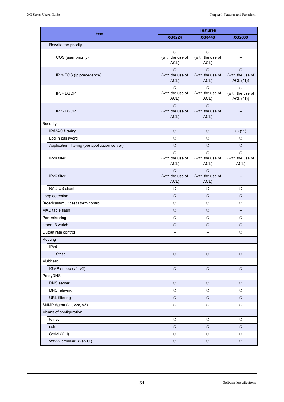 FUJITSU XG Series P3NK-4452-01ENZD User Manual | Page 31 / 614