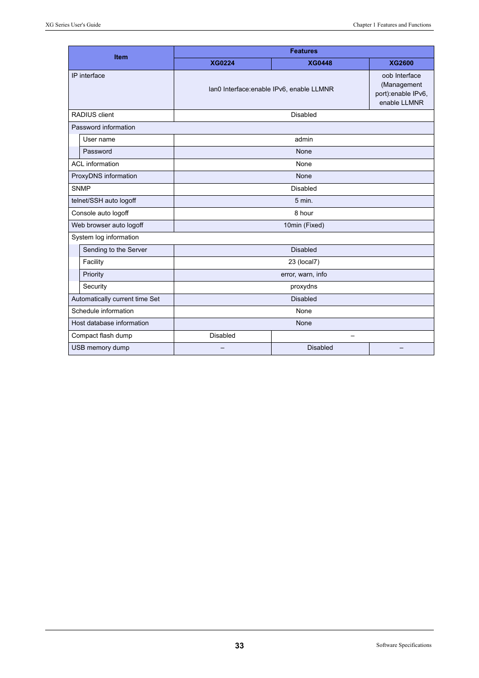 FUJITSU XG Series P3NK-4452-01ENZD User Manual | Page 33 / 614