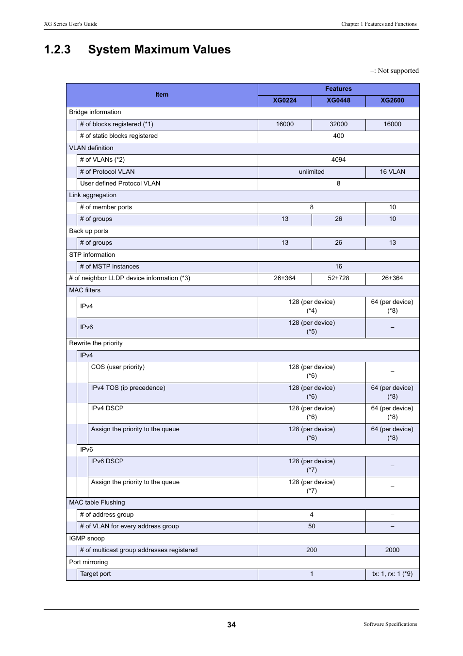 3 system maximum values, System maximum values | FUJITSU XG Series P3NK-4452-01ENZD User Manual | Page 34 / 614
