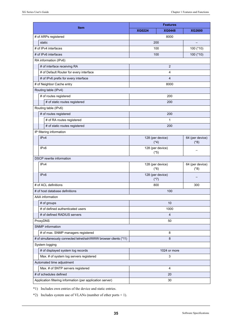 FUJITSU XG Series P3NK-4452-01ENZD User Manual | Page 35 / 614