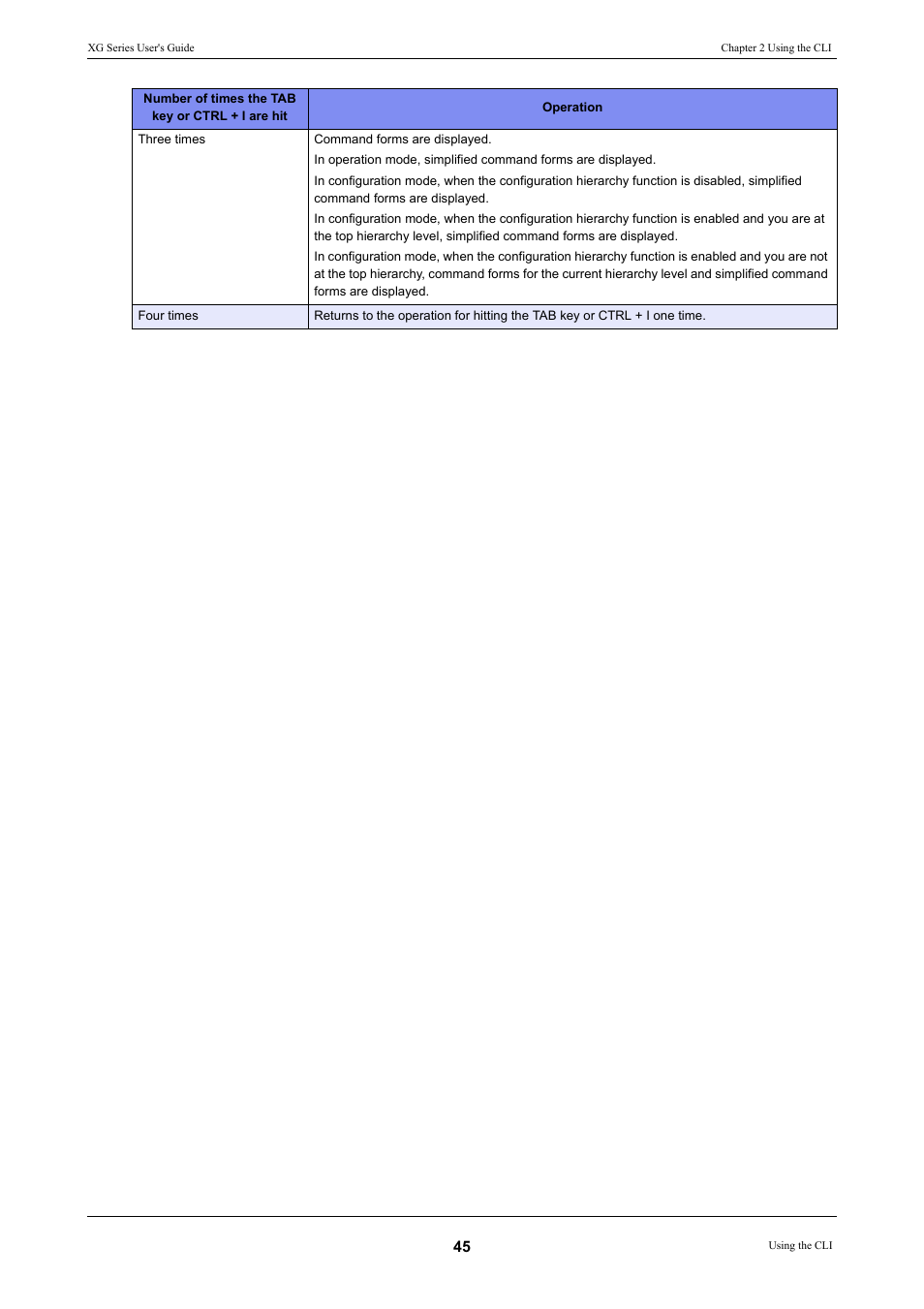 FUJITSU XG Series P3NK-4452-01ENZD User Manual | Page 45 / 614