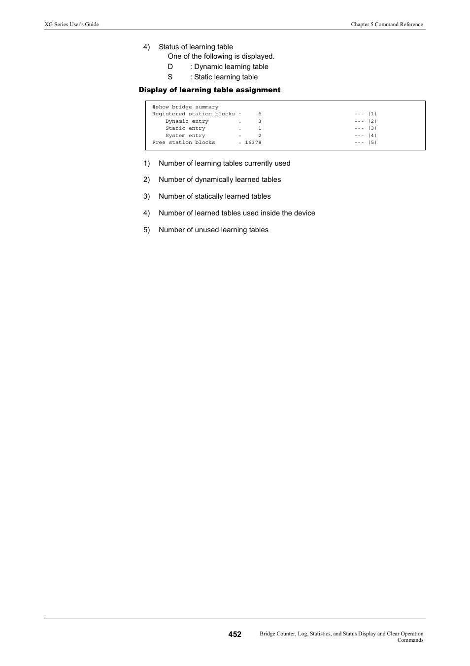 FUJITSU XG Series P3NK-4452-01ENZD User Manual | Page 452 / 614
