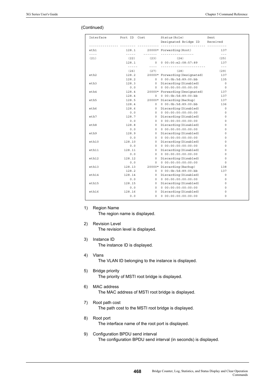 FUJITSU XG Series P3NK-4452-01ENZD User Manual | Page 468 / 614