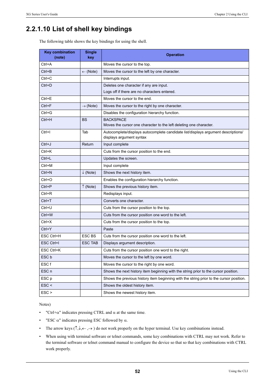 10 list of shell key bindings, R to, 10 list of shell key bindings" (pg.52) | FUJITSU XG Series P3NK-4452-01ENZD User Manual | Page 52 / 614