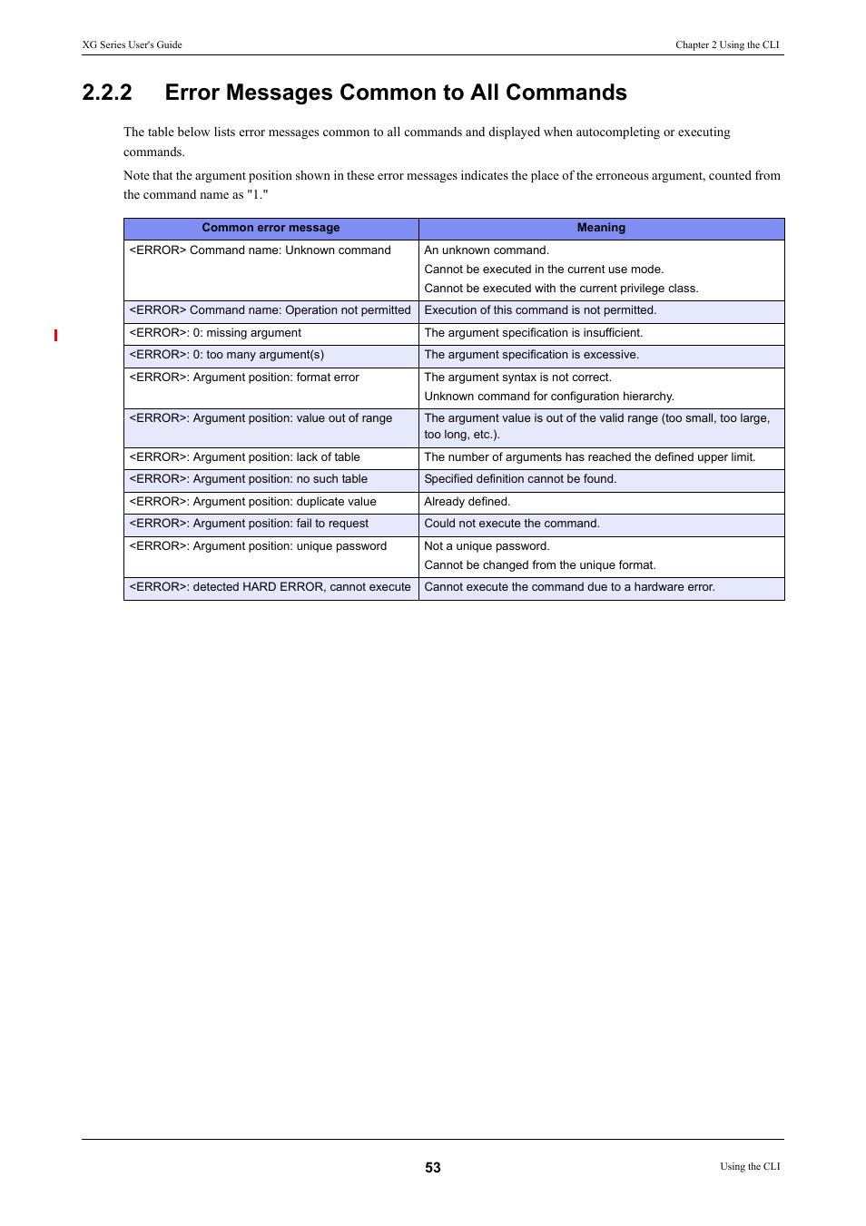 2 error messages common to all commands, Error messages common to all commands | FUJITSU XG Series P3NK-4452-01ENZD User Manual | Page 53 / 614