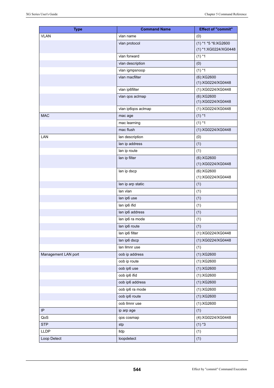 FUJITSU XG Series P3NK-4452-01ENZD User Manual | Page 544 / 614