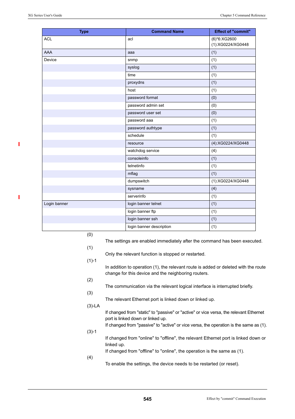 FUJITSU XG Series P3NK-4452-01ENZD User Manual | Page 545 / 614
