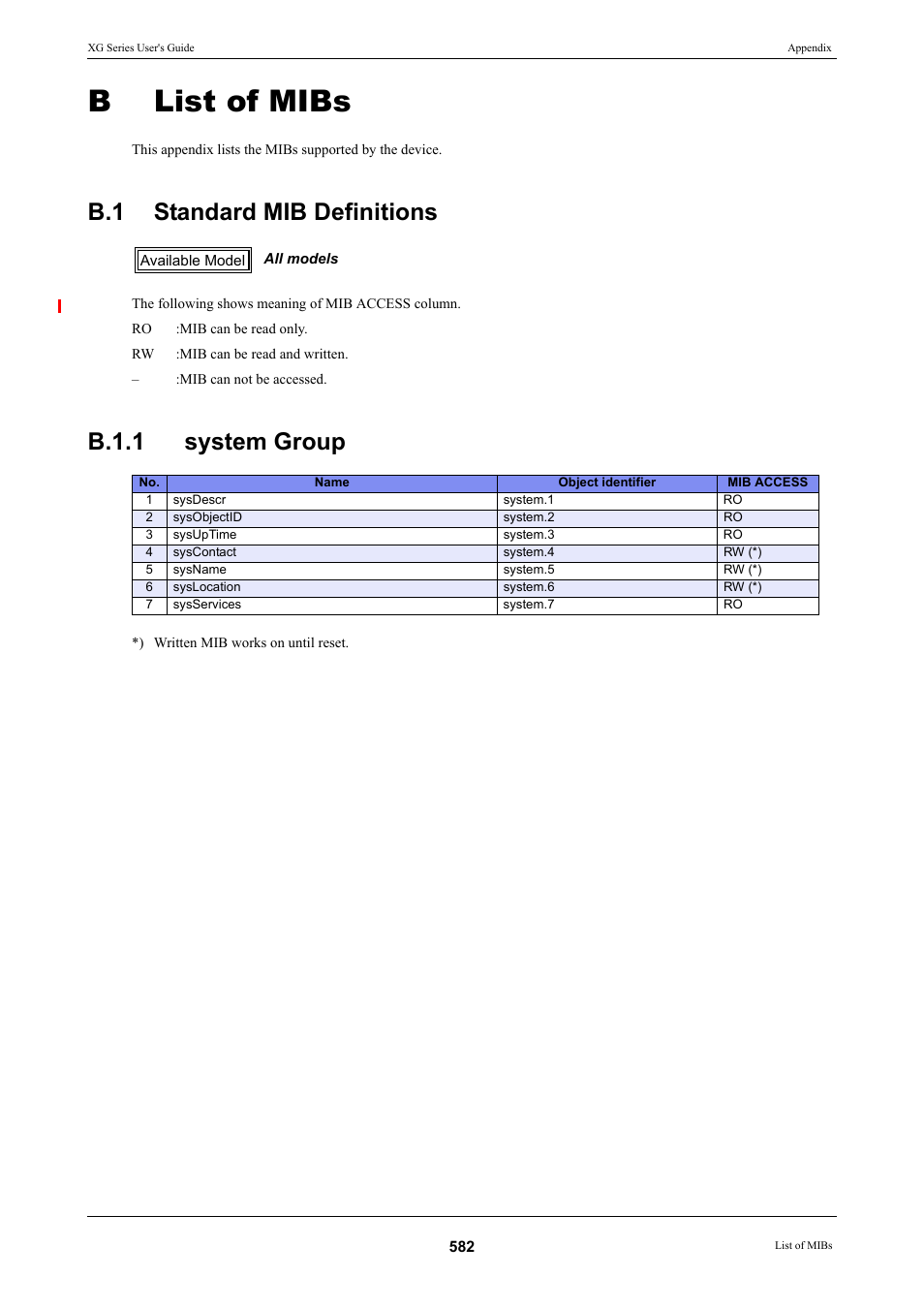 B list of mibs, B.1 standard mib definitions, B.1.1 system group | Appendix b, List of mibs, Standard mib definitions, Appendix b list of mibs, List of mibs b.1, Blist of mibs | FUJITSU XG Series P3NK-4452-01ENZD User Manual | Page 582 / 614