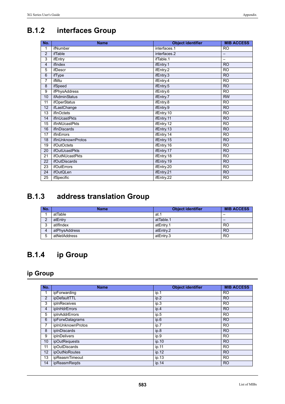 B.1.2 interfaces group, B.1.3 address translation group, B.1.4 ip group | Ip group | FUJITSU XG Series P3NK-4452-01ENZD User Manual | Page 583 / 614