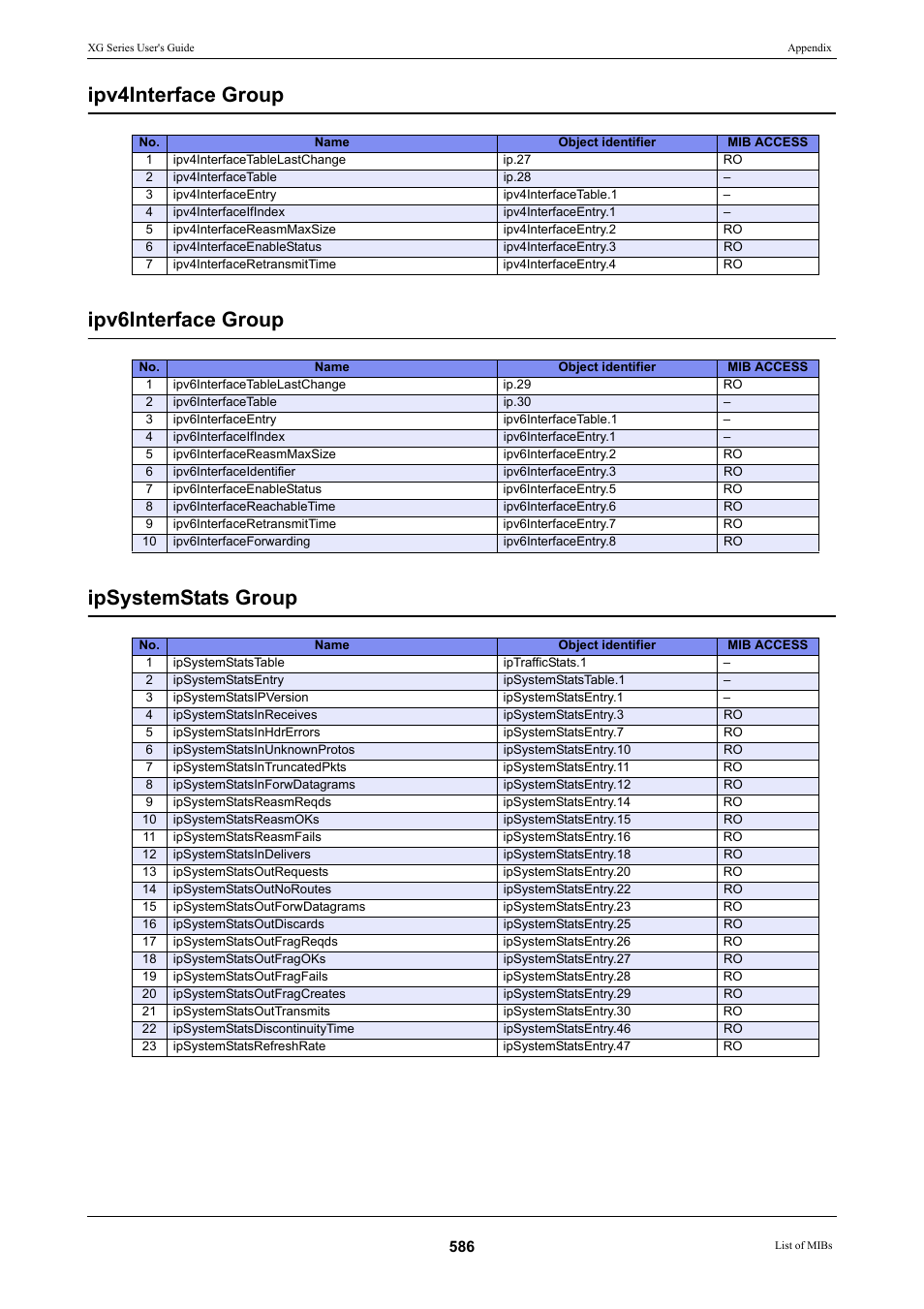 FUJITSU XG Series P3NK-4452-01ENZD User Manual | Page 586 / 614