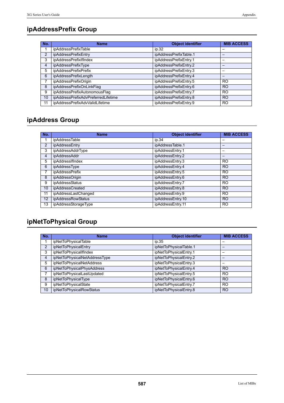 FUJITSU XG Series P3NK-4452-01ENZD User Manual | Page 587 / 614