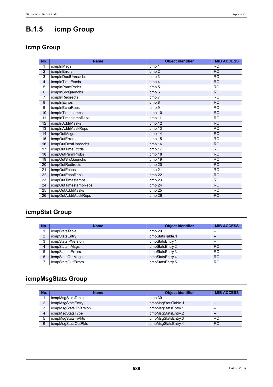 B.1.5 icmp group, Icmp group icmpstat group icmpmsgstats group | FUJITSU XG Series P3NK-4452-01ENZD User Manual | Page 588 / 614