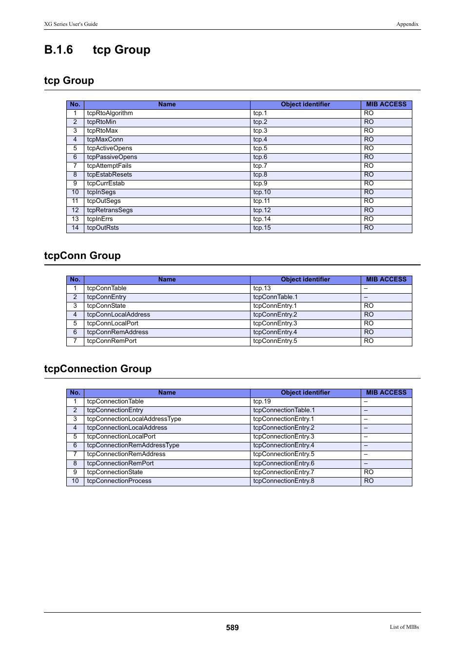 B.1.6 tcp group, Tcp group tcpconn group tcpconnection group | FUJITSU XG Series P3NK-4452-01ENZD User Manual | Page 589 / 614