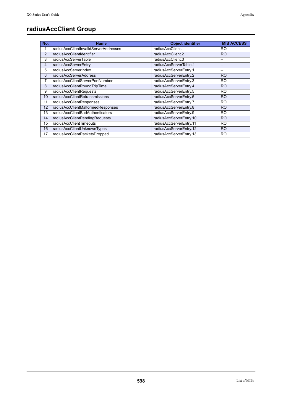 Radiusaccclient group | FUJITSU XG Series P3NK-4452-01ENZD User Manual | Page 598 / 614