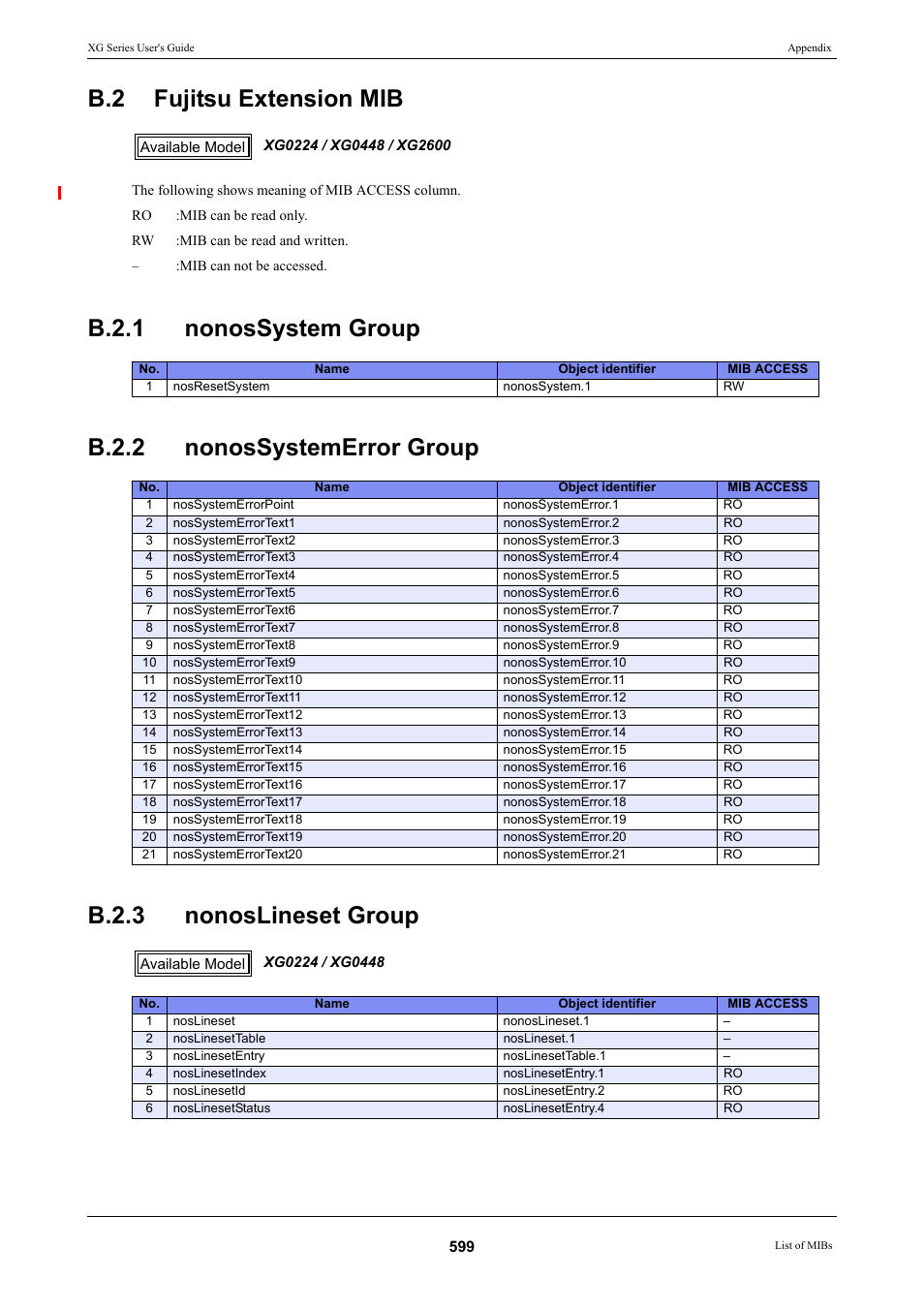 B.2 fujitsu extension mib, B.2.1 nonossystem group, B.2.2 nonossystemerror group | B.2.3 nonoslineset group, Fujitsu extension mib | FUJITSU XG Series P3NK-4452-01ENZD User Manual | Page 599 / 614