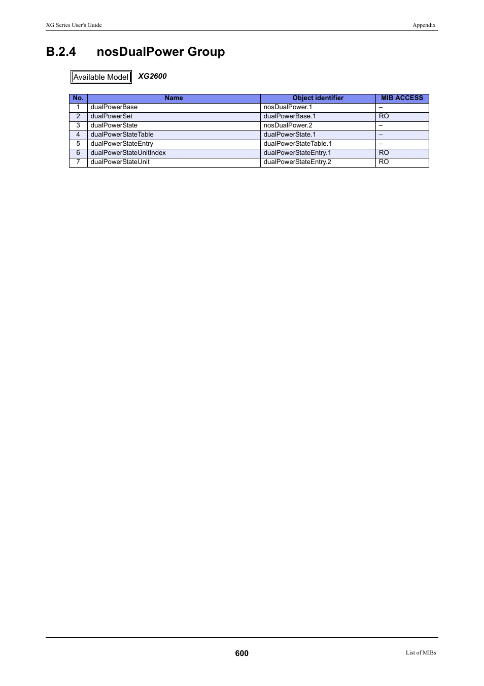 B.2.4 nosdualpower group | FUJITSU XG Series P3NK-4452-01ENZD User Manual | Page 600 / 614